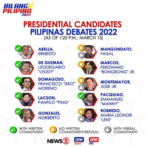 2022 Philippine presidential election .